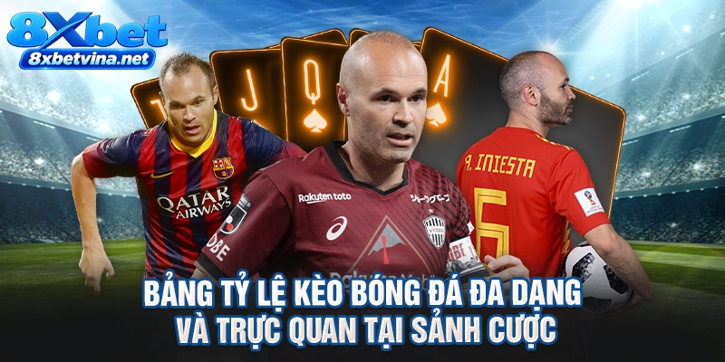 Bảng tỷ lệ kèo bóng đá đa dạng và trực quan tại sảnh cược